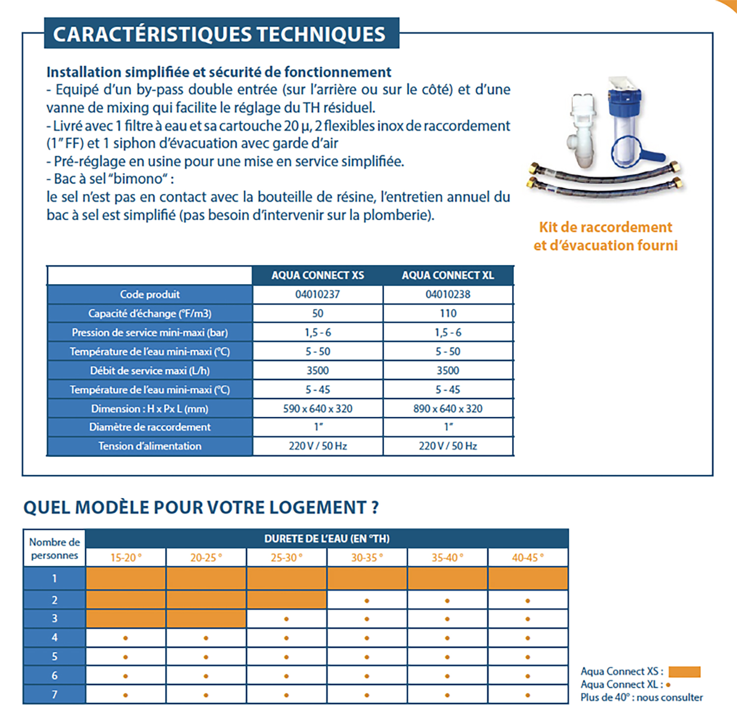 Bioclean caracteristiques