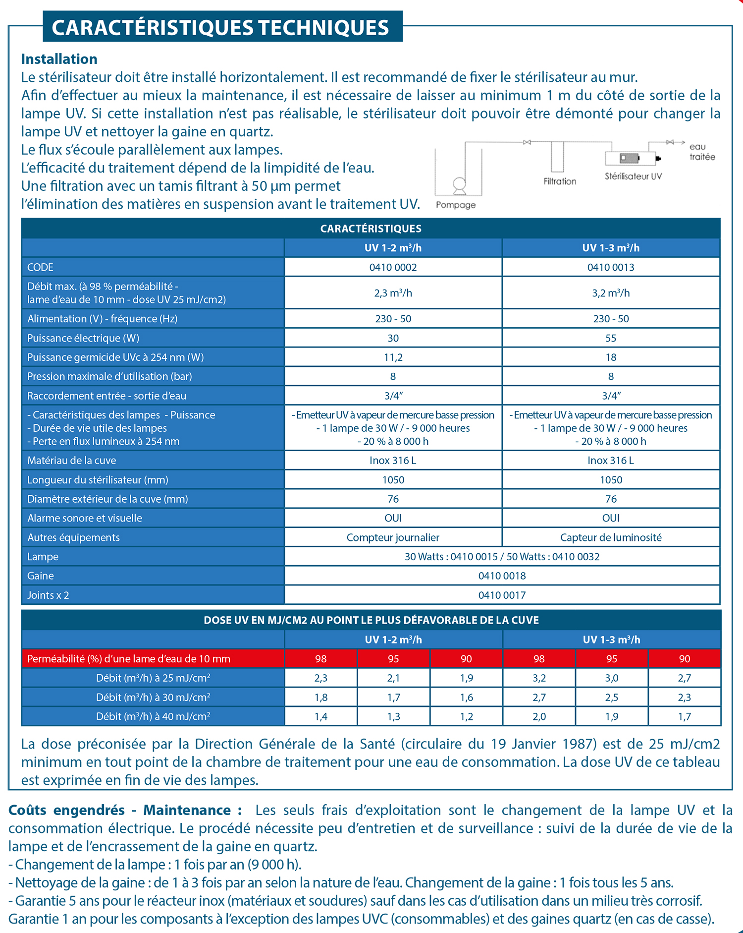 sterilisateur uv