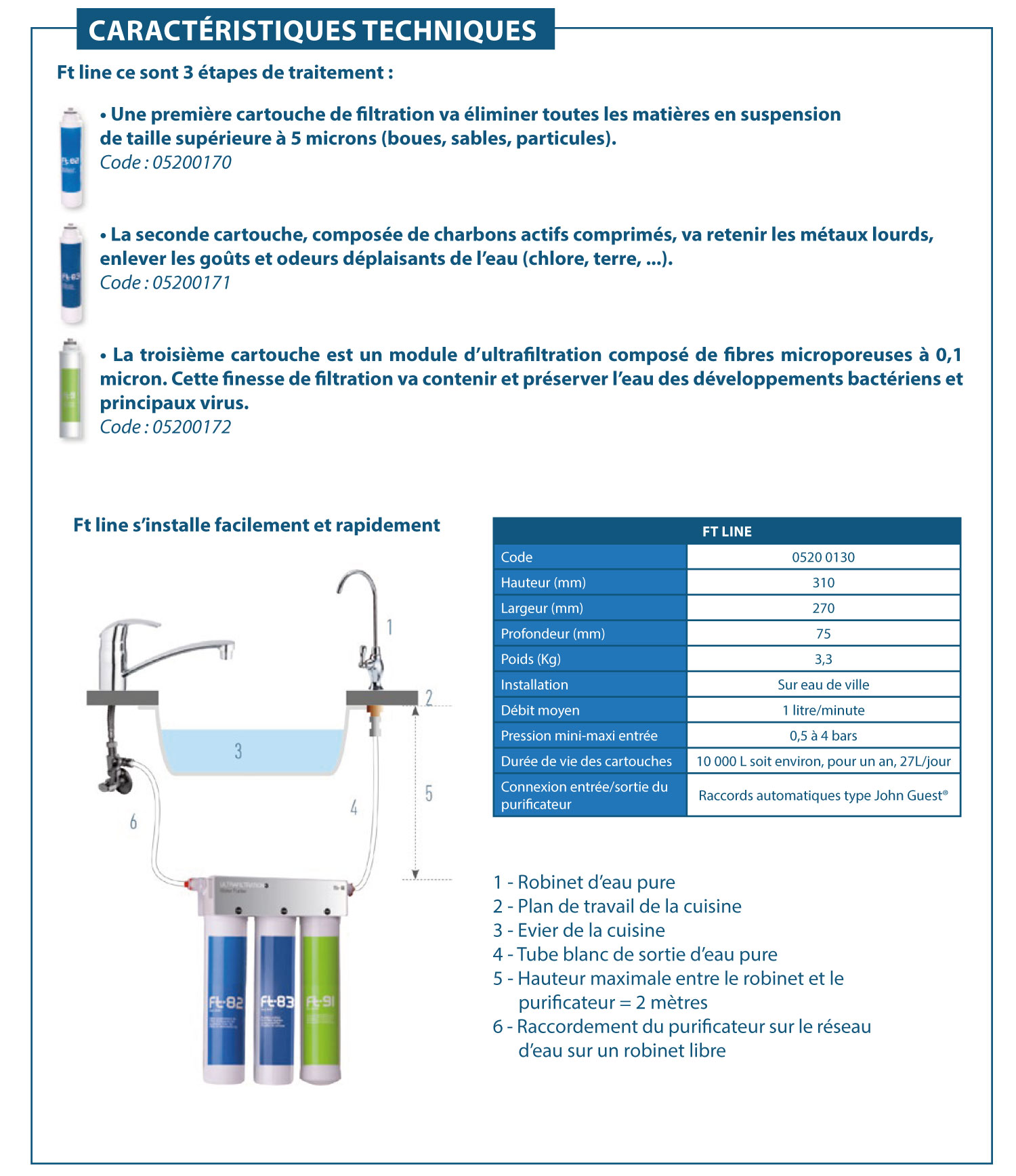 purificateur-ft-line-cara