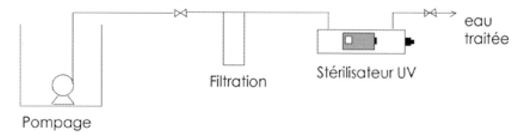 sterilisateur-pro-2